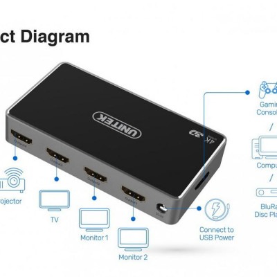 Bộ chia HDMI 4K 1 vào 4 ra chính hãng Unitek V1109A - HÀNG CHÍNH HÃNG