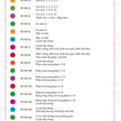 Bài Tập Tuần Toán 1 Tập 1 (Kết Nối Tri Thức Với Cuộc Sống)