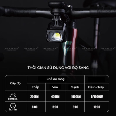 Đèn Xe Đạp Cao Cấp CBL-1000 lumens, dung lượng 1800 mAh Magic Shine , kèm giá đỡ và remote kèm theo (đủ phụ kiện) - Mai Lee