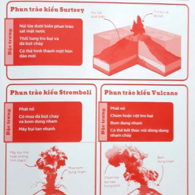 Những Điều Sách Giáo Khoa Không Dạy Bạn: Núi Lửa