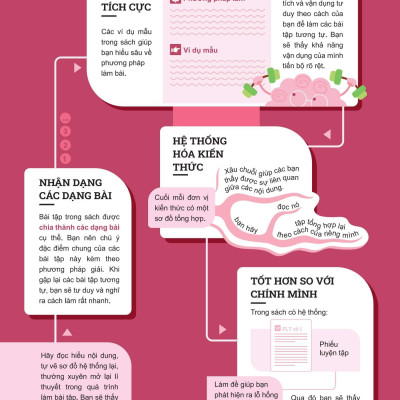 Sách - Đột Phá Tư Duy Ngữ Văn 8 - Tập 1 (Theo Bộ Sách Cánh Diều)