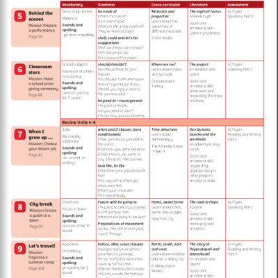 Power Up Level 3 Activity Book With Online Resources And Home Booklet