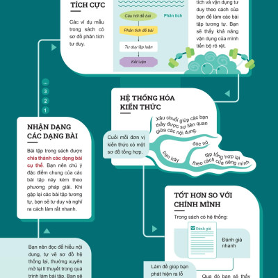 Sách - Đột Phá Tư Duy Hóa Học 12 - Tập 1