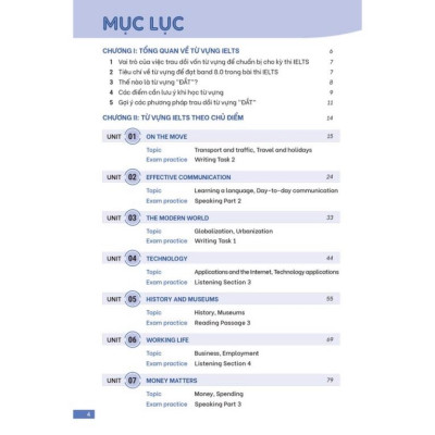 Sách - Từ vựng IELTS 8.0 - Từ vựng đắt để đạt điểm cao 4 kỹ năng (MG)