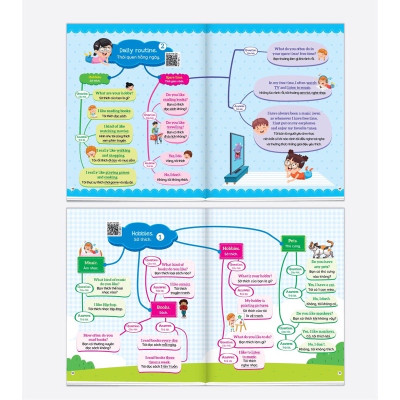 Sách - Combo Mindmap Chinh Phục Từ Vựng Tiếng Anh Theo Sơ Đồ Tư Duy Mind Map - 1001 Mẫu Câu Tiếng Anh Giao Tiếp