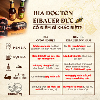 [BIA ĐỨC_SINCE 1810] Bia Tươi Thầy Tu EIBAUER HEFEWEIZEN HELL 5.2 ĐỘ - Bia Tươi Men Sống Thượng Hạng - Nhập Khẩu