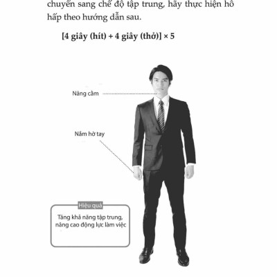 Nuôi Dưỡng Trí Não - Cân Bằng Cảm Xúc