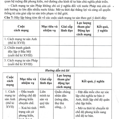 Trả Lời Câu Hỏi Lịch Sử 11 - Tự Luận Và Trắc Nghiệm (Dùng Chung Cho Các Bộ SGK Hiện Hành) _HA