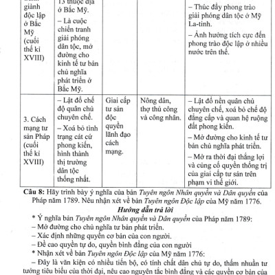 Trả Lời Câu Hỏi Lịch Sử 11 - Tự Luận Và Trắc Nghiệm (Dùng Chung Cho Các Bộ SGK Hiện Hành) _HA