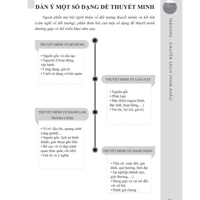 Những Bài Văn Mẫu Lớp 8 (Tập 2)