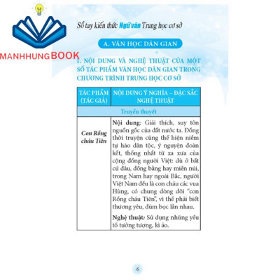 Sách: Sổ Tay Kiến Thức Ngữ Văn Trung Học Cơ Sở (TB)