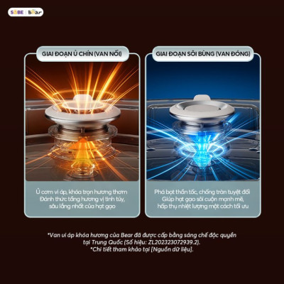 Nồi cơm điện 1,5L Bear DFB-J40Q5 (RC-4H40Y) Hàng Chính Hãng