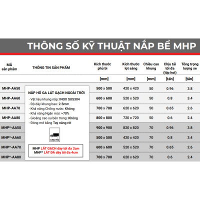 Nắp hố ga Zavak MHP-AA60 KT60x60cm, lát đá dày 2cm, chịu tải xe 3.2 tấn, inox 304