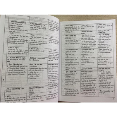 Sách - Đề kiểm tra ngữ văn 7