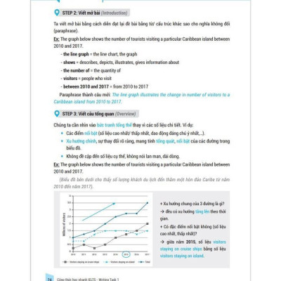 Sách - Ielts Key Writing - Công Thức Học Nhanh Ielts Writing Task 1 - Megabook