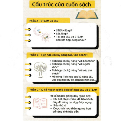 Kết Hợp Giáo Dục STEAM Và Giáo Dục Cảm Xúc Xã Hội SEL Dành Cho Tiểu Học Và Mầm Non - HA