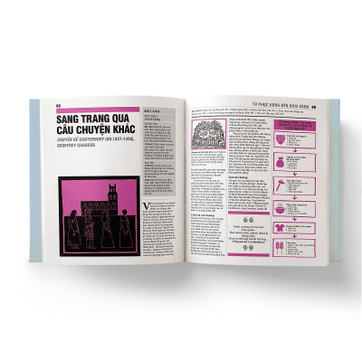 Sách - Văn Học - Khái Lược Những Tư Tưởng Lớn - Đông A