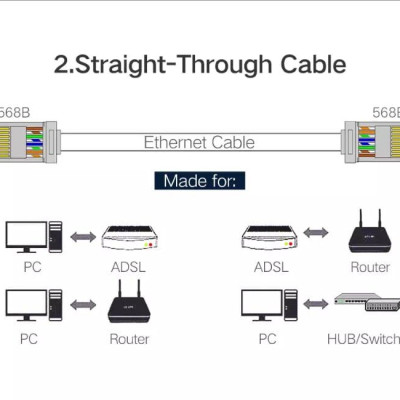 Ugreen UG50248NW111TK 100pcs Đầu bấm mạng RJ45 chuẩn Cat6 + Cat6e bọc inox chống nhiễu - HÀNG CHÍNH HÃNG