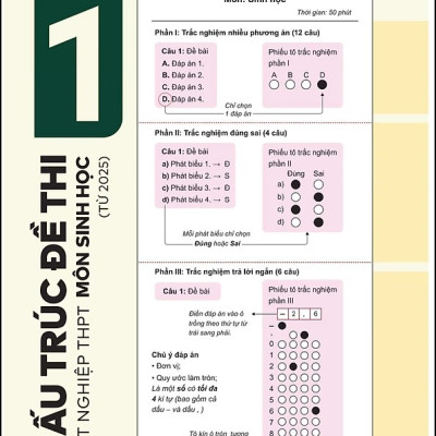 Đột phá tư duy Kì thi tốt nghiệp THPT môn Sinh học - WinBooks