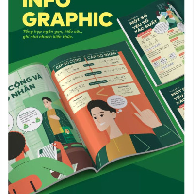 Sách Đột phá tư duy kì thi tốt nghiệp THPT-Toán, Vật lí, Hoá học, Sinh học, Ngữ văn, Lịch sử, Địa lí