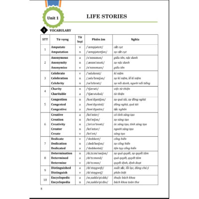 Sách tiếng anh lớp 12 - Ôn tập và kiểm tra Tiếng anh tập 1 (cô Trang Anh)