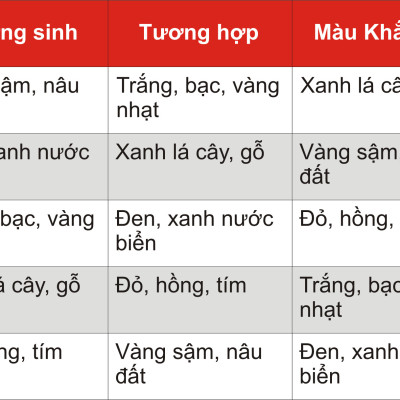 Vòng phong thủy Thạch anh tím mix Thạch anh ưu linh tím VT085