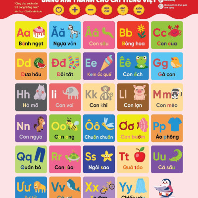 Bảng Âm Thanh Chữ Cái Tiếng Việt