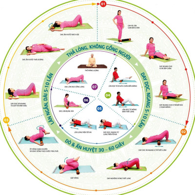 Con lăn cột sống Doctor100 Năng lượng - Doctor100 Nhiệt lõi đá thạch anh