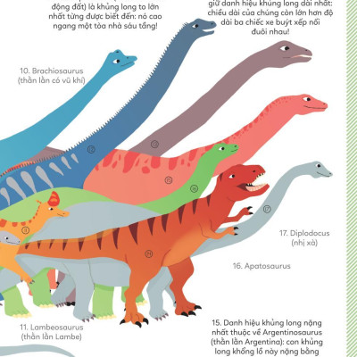 Bách Khoa Thư Tiểu Học Larousse - Khủng Long