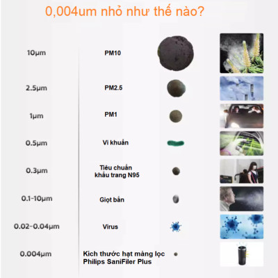 Máy Khử Mùi Lọc Không Khí Đa Năng Thương Hiệu Philips S7601 (GP7601) - Hàng Nhập Khẩu