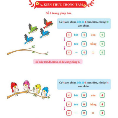 Bài Tập Tuần Toán 1 Tập 1 (Kết Nối Tri Thức Với Cuộc Sống)