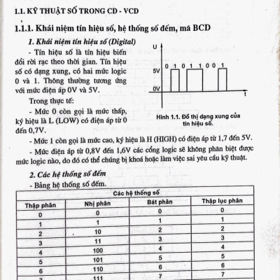 Sửa Chữa Đầu Máy CD- VCD- DVD