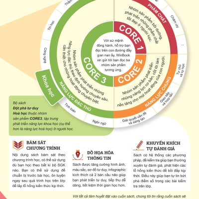 Sách - Đột Phá Tư Duy Hóa Học 12 - Tập 1