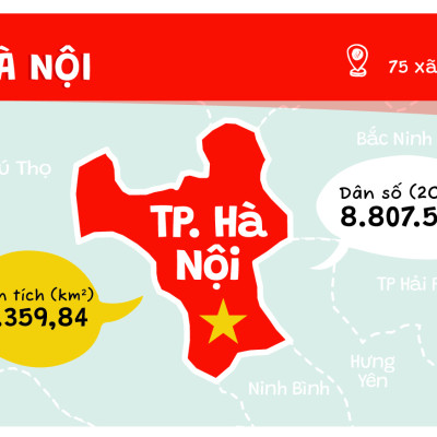 Flash Card: Non Sông Một Dải