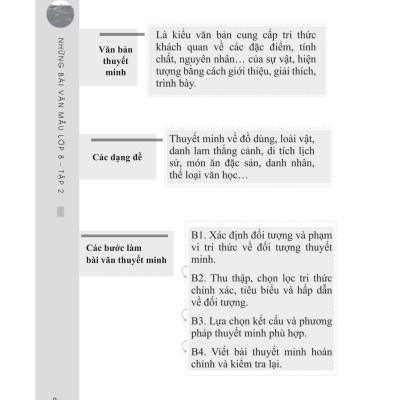 Những Bài Văn Mẫu Lớp 8 (Tập 2)