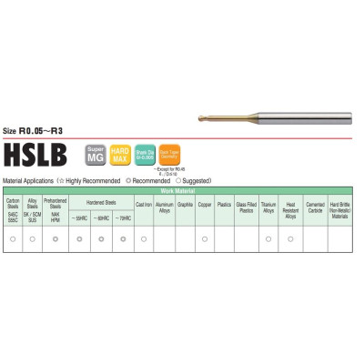 Dao Cầu Cổ Dài R0.8 x 16 x 50 L Union Tool Model HSLB2016-160,Dao phay ngón gia công sau nhiệt