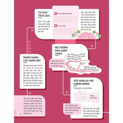 Đột Phá Tư Duy Ngữ Văn 10 Tập 2 (Theo Bộ Sách Cánh Diều) - Bản Quyền