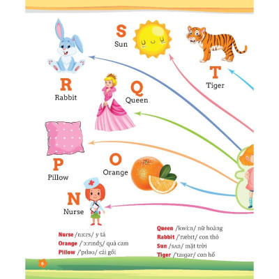 Sách Màu - Mind Map Giải Thích Ngữ Pháp Tiếng Anh Theo Sơ Đồ Tư Duy - Bìa Mềm - Minh Thắng