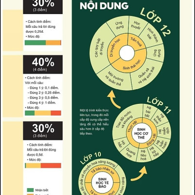 Đột phá tư duy Kì thi tốt nghiệp THPT môn Sinh học - WinBooks