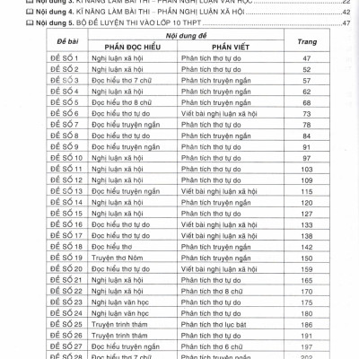 Tự Tin Luyện Thi Vào Lớp 10 Môn Ngữ Văn Dành Cho Học Sinh Lớp 9 (Dùng Chung Cho Các Bộ SGK Hiện Hành) - HA