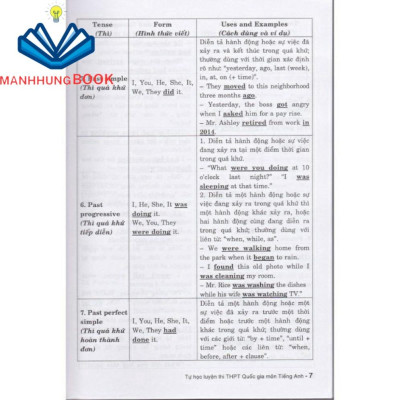 Sách - Tự Học Luyện Thi THPTQG Môn Tiếng Anh