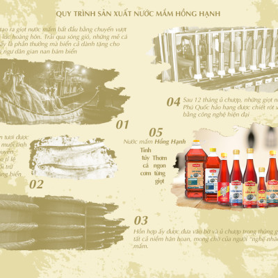 Hộp 2 chai nước mắm truyền thống Phú Quốc Hồng Hạnh Cốt Nhỉ 40 độ đạm - Chấm sống tuyệt ngon