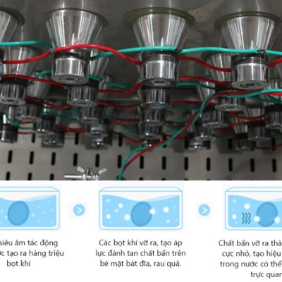 Máy rửa bát siêu âm công nghiệp 1 bồn rửa cao cấp Rama SA1B Pro công suất 2,7 kW - Hàng chính hãng