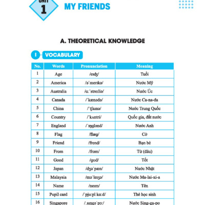 Sách - GLOBAL SUCCESS - Bài tập trắc nghiệm tiếng anh lớp 4 tập 1 (có đáp án)