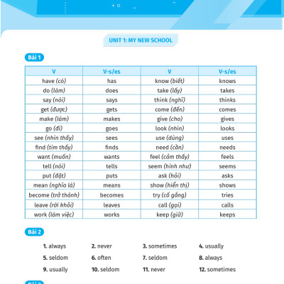 Luyện Chuyên Sâu Ngữ Pháp Và Bài Tập Tiếng Anh 6 - Tập 1 (Theo Chương Trình Global Success) _MEGA