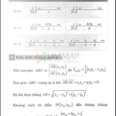 Sổ tay Toán học 12 - Moonbook
