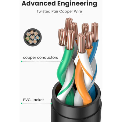 Ugreen UG80413NW148TK 2M OD6.5mm Màu Đen Cáp Cat7 nối dài - HÀNG CHÍNH HÃNG