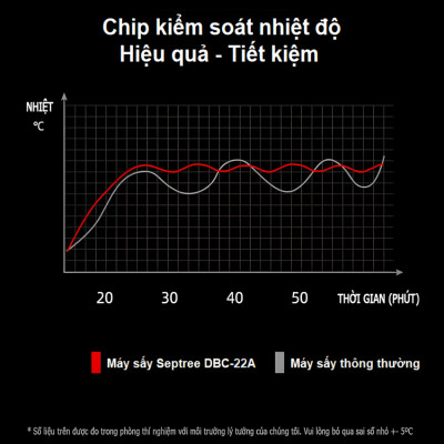 Máy sấy thực phẩm dung tích 210 lít, 22 khay thương hiệu Mỹ cao cấp Septree DBC-22A - Hàng Nhập Khẩu