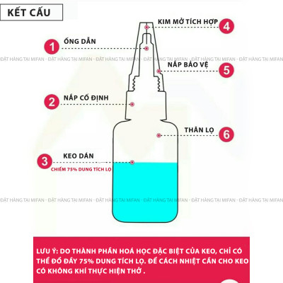 Keo Dán Siêu Dính Đa Năng Mọi Chất Liệu Cực Mạnh Mifan - Dán Gỗ Thuỷ Tinh Kim Loại Sắt Gốm Sứ Nhựa Vải