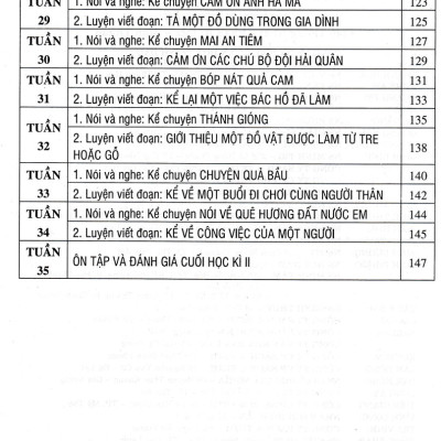 Tập Làm Văn Lớp 2 - Bám Sát SGK Kết Nối Tri Thức Với Cuộc Sống _HA